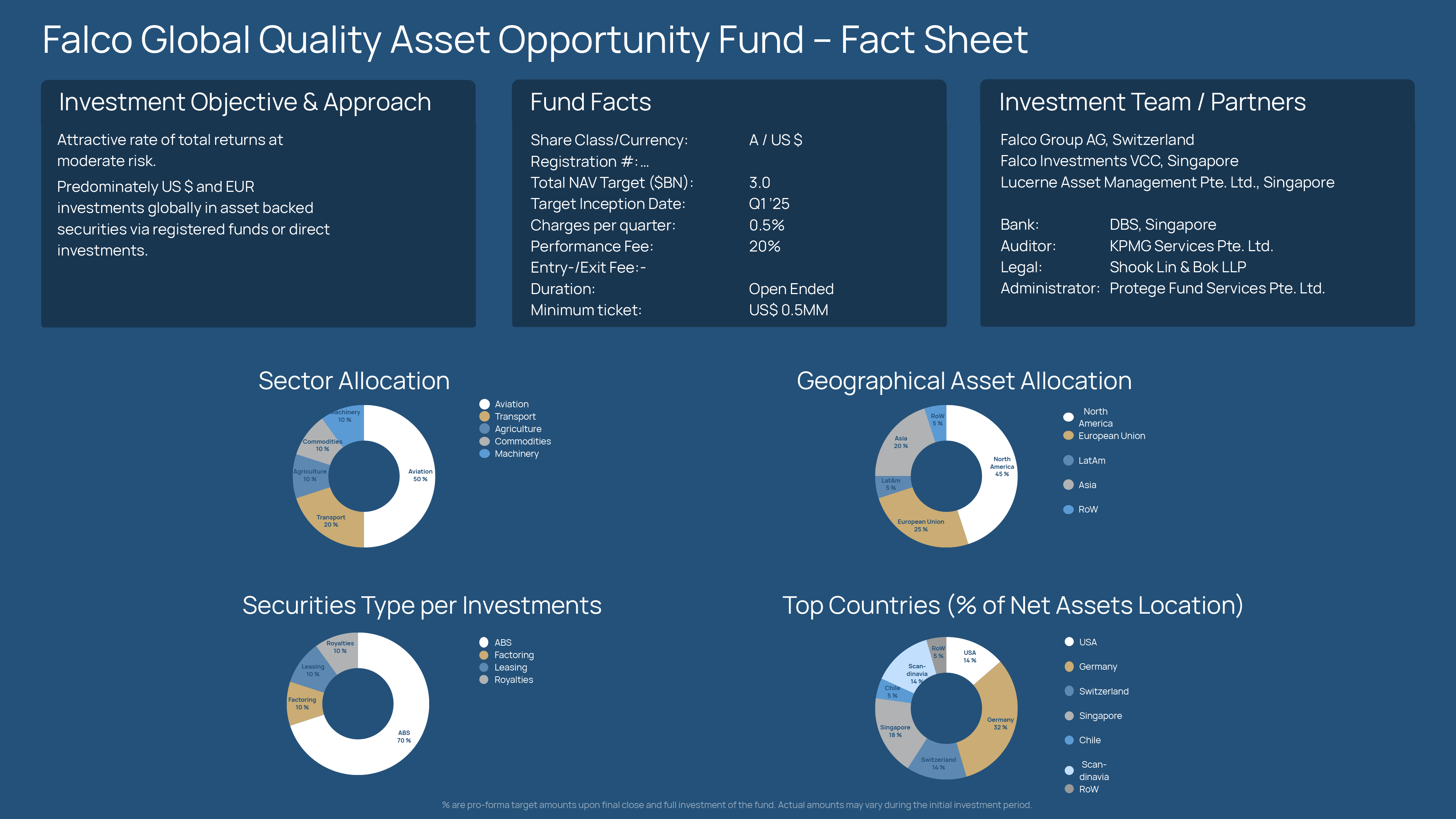 Fact Sheet